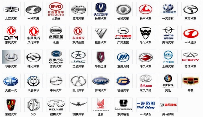 36 Logo Các Hãng Xe Ô tô Trung Quốc Mới Nhất 2023