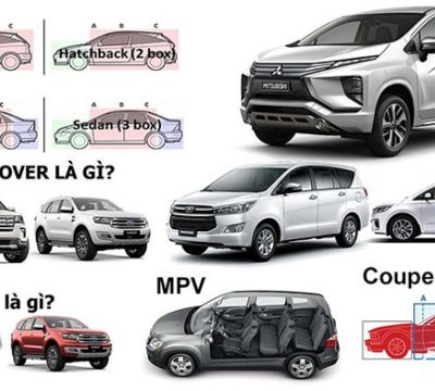 SUV Là Gì? Phân Biệt Dòng Xe SUV với CUV, MPV và Sedan